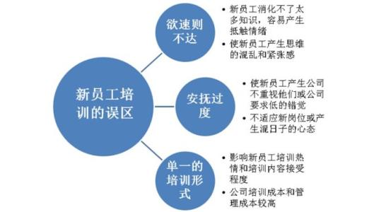新员工培训误区.jpg